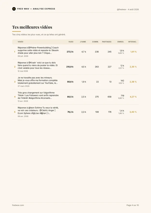 Tableau des meilleures vidéos avec vues, interactions et enregistrements
